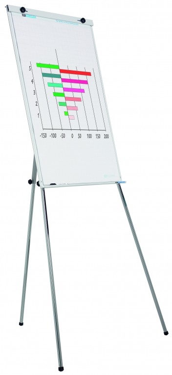 Flip-over Budget  Flipchart