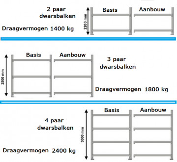 Systeem WR 600 - complete basissectie, lengte 1500/1800/2200 mm (div hoogtes)