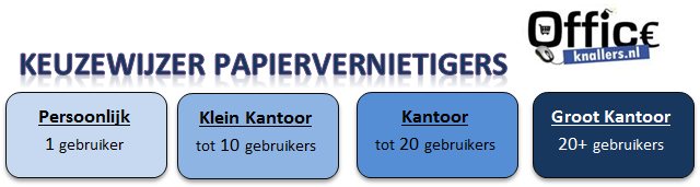 keuzewijzer-papiervernietigers-bij-www-officeknallers-nl