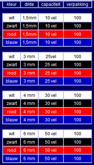 handige info diktemeter thermo bindmappen bij www.officeknallers.nl
